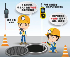 齐齐哈尔有限空间操作说明